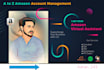 be your expert virtual assistant amazon for  a to z account management