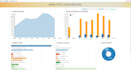 provide top notch data analytics, etl and visualization
