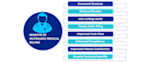 do medical billing and credentialing