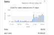 be your ebay va 2step dropshipping a to z
