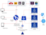 do d365 fo development and customization