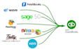 migrate your data from any software to quickbooks