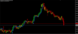 create mt4 ea and indicator for you