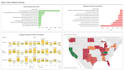 build powerful tableau dashboard