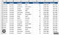 excel data analysis statistical visualization reports