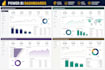 design, develop and optimize power bi dashboards with dax