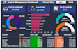 create clean project management dashboard to represent project progress