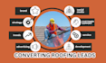generate highly converting hot roofing leads roofing website construction leads