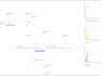 build simulation models using anylogic
