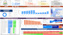 develop insightful and interactive power bi dashboard
