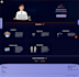 develop modern responsive website design with html, css, react