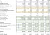 create a full lbo valuations model
