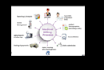 do medical billing payment posting insurance verification