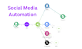 build n8n ai agent make com workflow and ai automation
