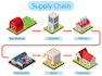 provide import export hs, hts code, calculate customs duty for your product