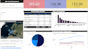 do data analysis and data visualization with excel and power bi  and sql