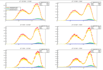 visualize your data with nice plots