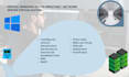 virtual windows active directory and network server virtualization