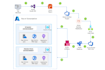 configure ci cd yml based pipelines using azure devops