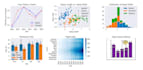 do your ml data analysis realtime visualization tasks in python