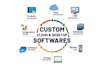 develop custom cloud and desktop software