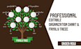 design your  organization chart, genealogy family tree