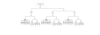 do reliability availability and safety analysis