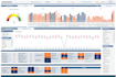 create an automated proposal