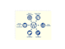 design and develop professional web solutions