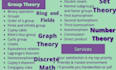 tutor group theory, ring theory, graph theory