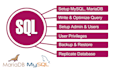 install design write sql query optimize migrate mysql database