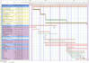 develop project gantt chart and wbs on primavera or ms project