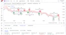develop strategy or indicator with tradingview pinescript pine script