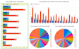 create google data studio looker studio dashboard reports, interactive CV