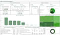 create dashboards for business