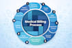 do medical billing and coding for USA doctors
