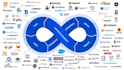 install any opensource web applications