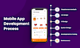 do mobile app development