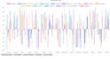 develop interactive charts, graphs, infographics, using chartjs, canvasjs