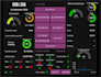 design projects nodered dashboard, iot, plc, microcontroller