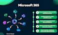 set up, optimize, secure and support microsoft 365 and teams