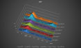 professional and unique graphs