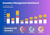 create a dashboard with real time data