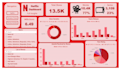 do power bi projects