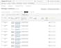 the drop shipping from walmart to amazon with sale guarantee
