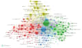 do bibliometric analysis on any topic