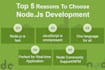 create ai powered web apps with react and supabase with no code just results