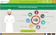 create a custom and interactive elearning courses in articulate storyline