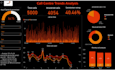 do your data analysis and data visualization in python,sql,powerbi, excel