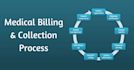 provide medical billing services